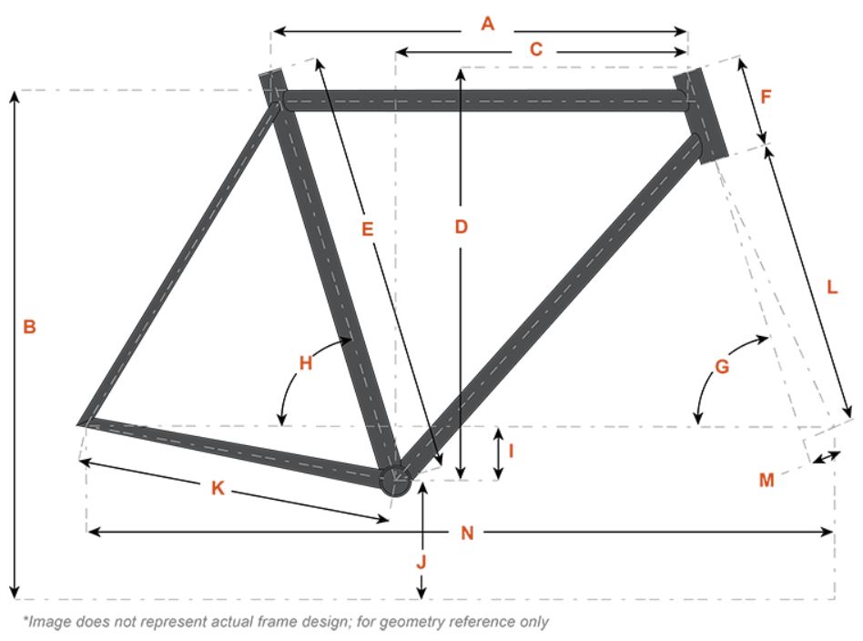 Geometry Geometry