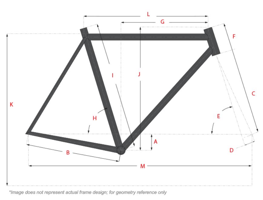 Geometry