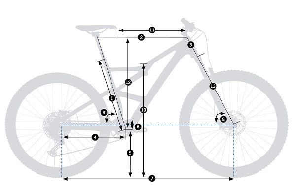 Geometry
