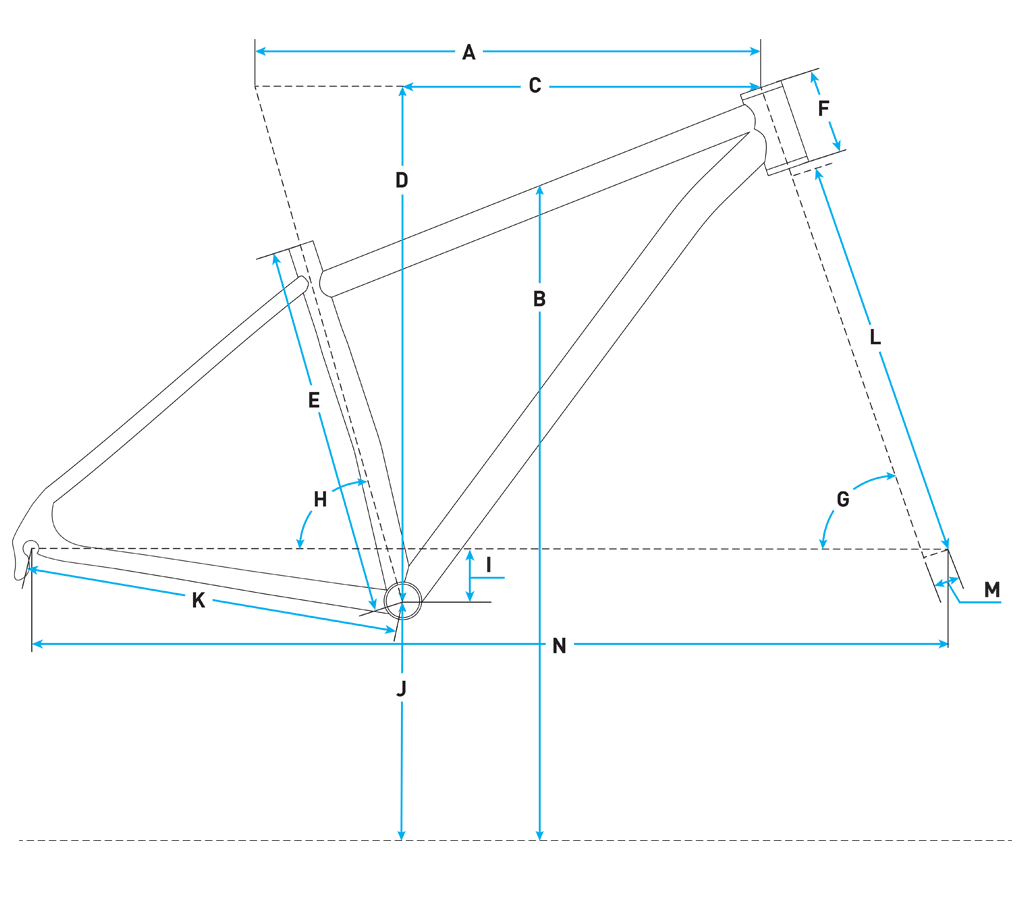 Geometry