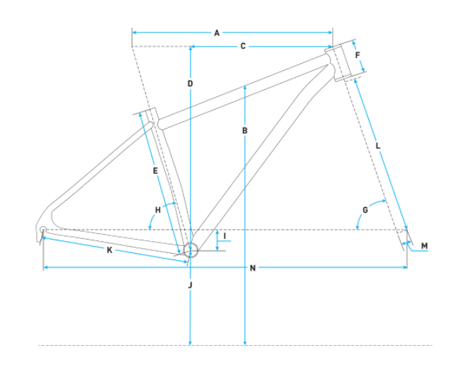 Geometry