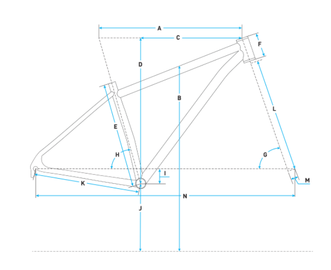 Geometry