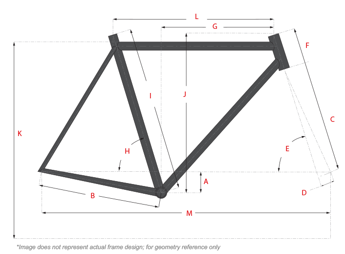 Geometry