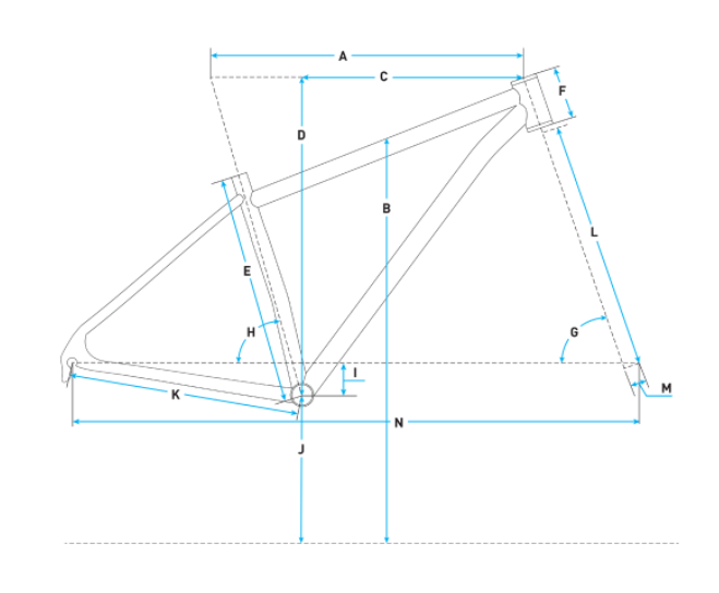 Geometry